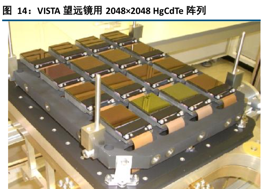 红外探测器行业深度研究报告