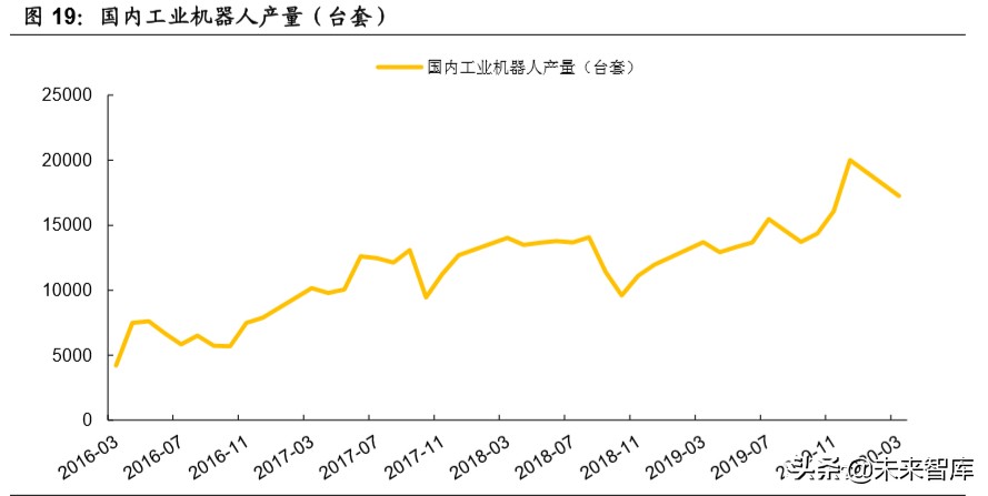 机械设备行业深度报告：老基建老当益壮，新基建朝气蓬勃
