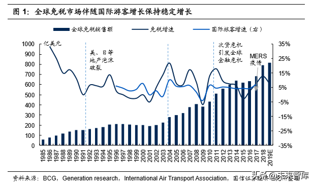 韩国市内免税行业40年启示录