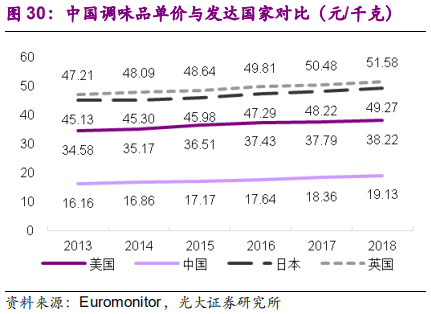 调味品行业深度报告：民以食为天，食以味为先