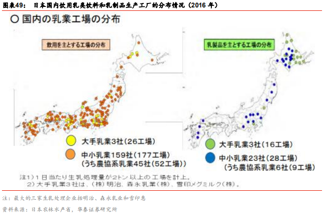中國乳業(yè)及伊利股份深度研究報(bào)告