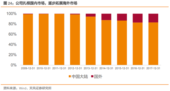 三安光电深度研究：从LED周期到半导体成长，二次腾飞的起点