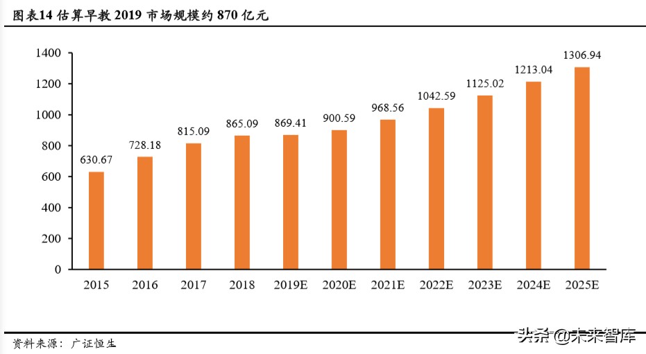 人口與教育專題報(bào)告：持續(xù)下滑的新生人口對(duì)教育行業(yè)意味著什么