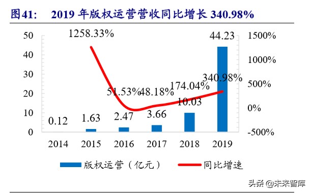 在线阅读行业专题报告：走进5G时代，付费+免费迎来变现新周期