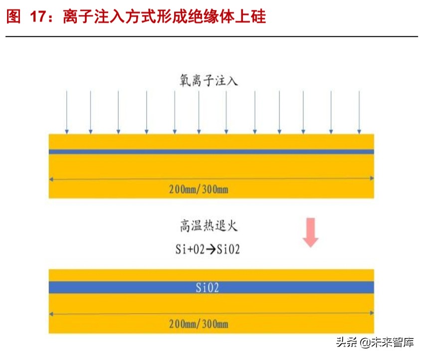 半导体材料深度报告：硅片投资宝典