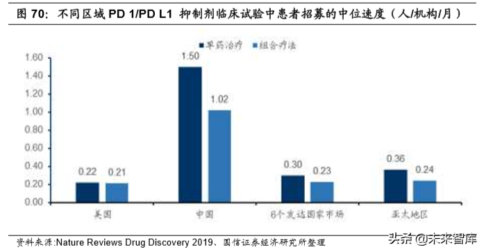 医药外包行业专题报告及重点企业研究（95页）
