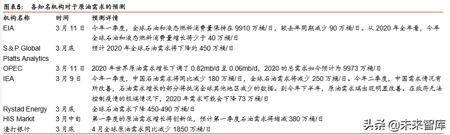 化工行业专题报告：油价重挫下的化工行业复盘与推演