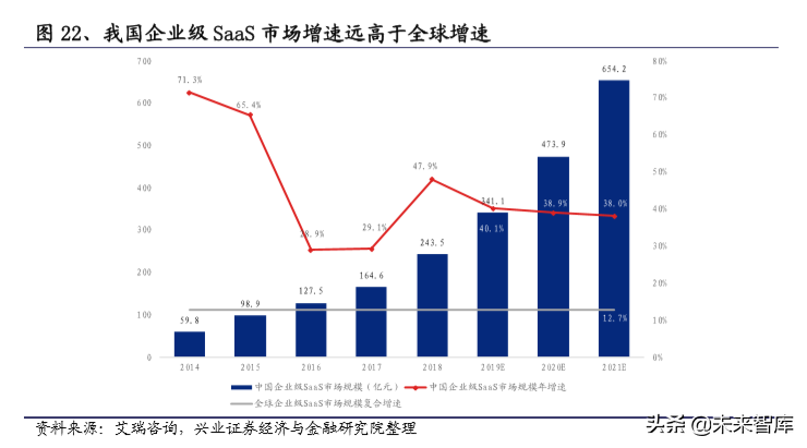 信息安全创新专题：重点关注金融科技、云计算、医疗信息化