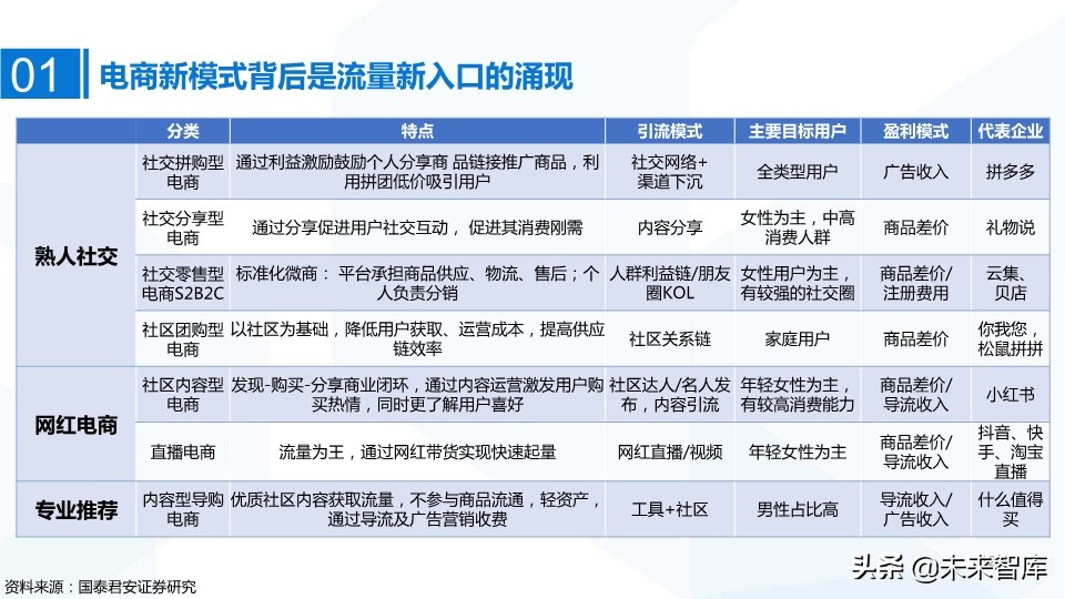 電商三強阿里、京東、拼多多深度研究：創新永不止，三強各千秋