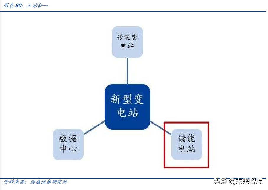 上海电气深度解析：布局工业互联网、智能制造和锂电产业链
