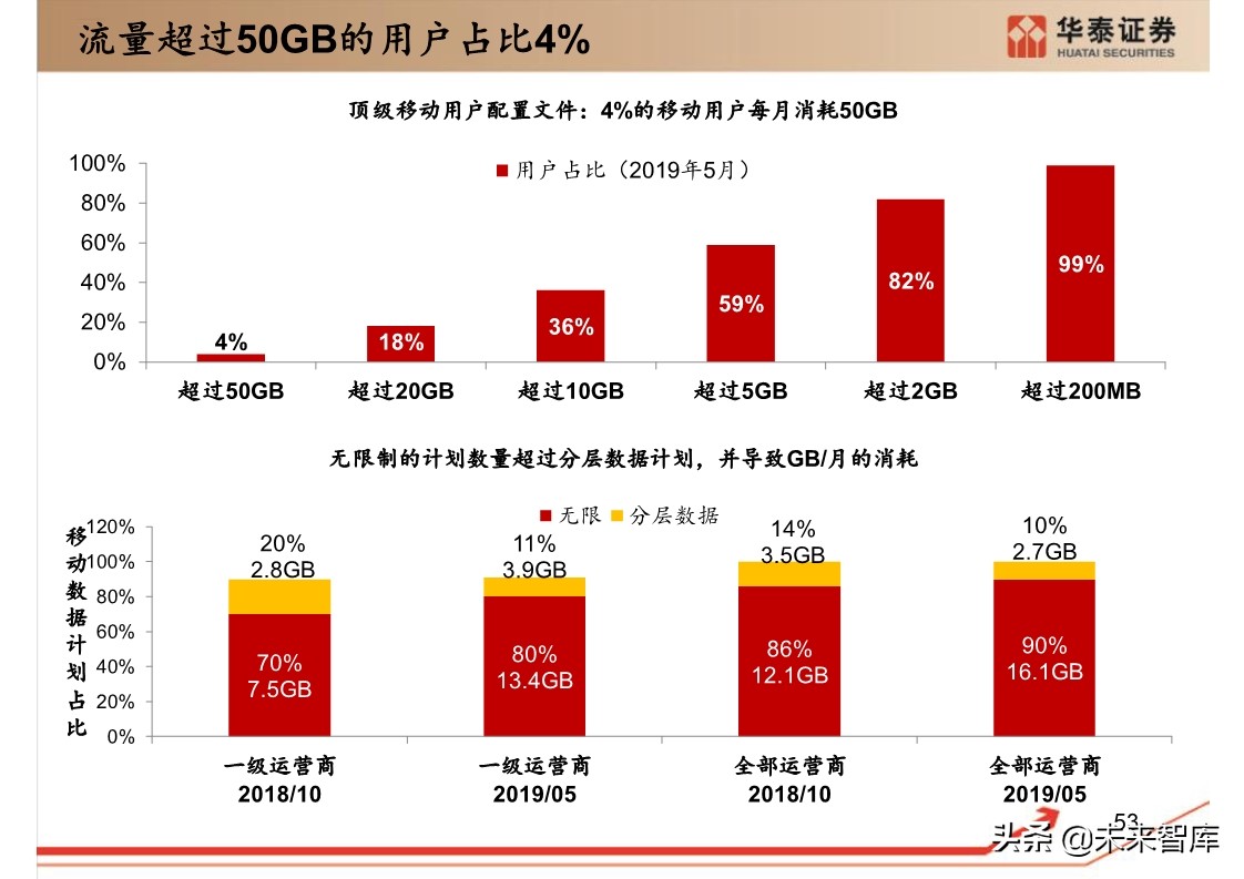思科年度互联网报告：全球网络流量预测