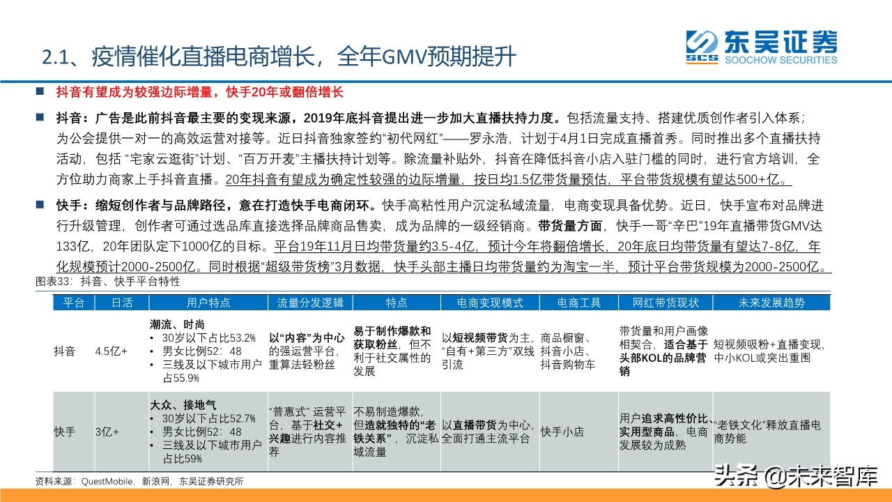 傳媒互聯(lián)網(wǎng)行業(yè)2020年2季度投資策略