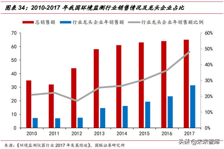 水质监测行业深度研究报告