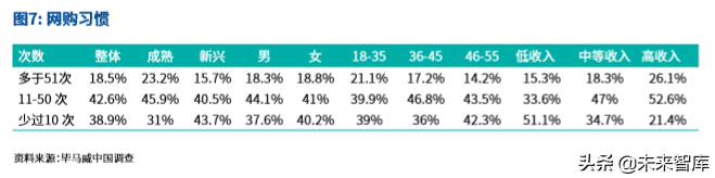 毕马威中国出海品牌50强2019