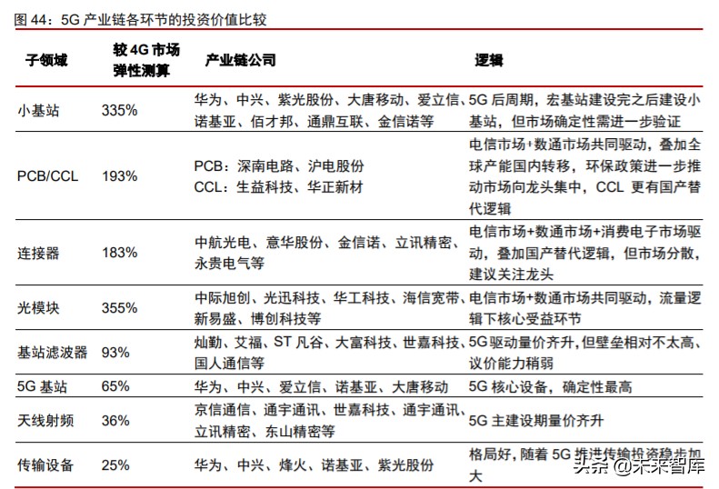 数字化前瞻研究：数字新基建，数字生态，数字经济