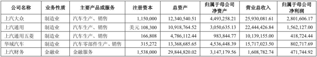 上汽集团巨轮沉浮：连续10个月销量下滑，10年来半年业绩首降