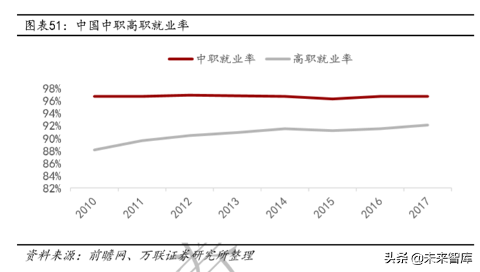 教育行业深度研究：政策、规模、竞争格局