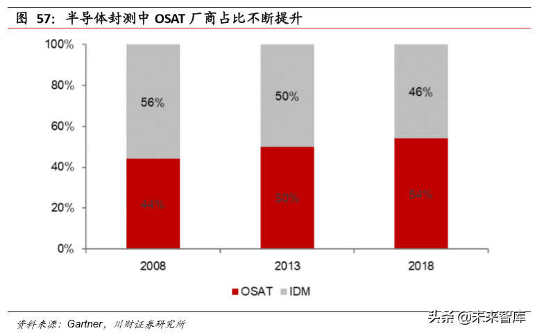 电子行业年度回顾与展望：5G产业链，半导体