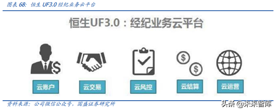 中国资本市场顶级赋能者之恒生电子深度解析