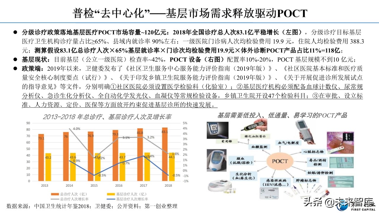 体外诊断行业深度报告：流水线、POCT、特检、外包四大发展主线