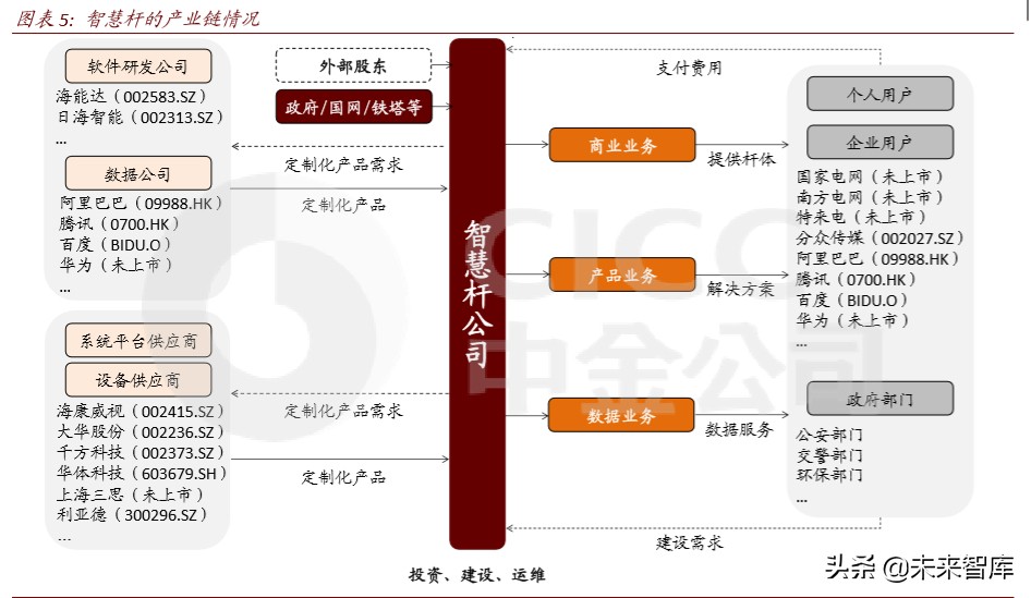 新基建专题报告：智慧杆，5G智慧城市尚待发掘的金矿