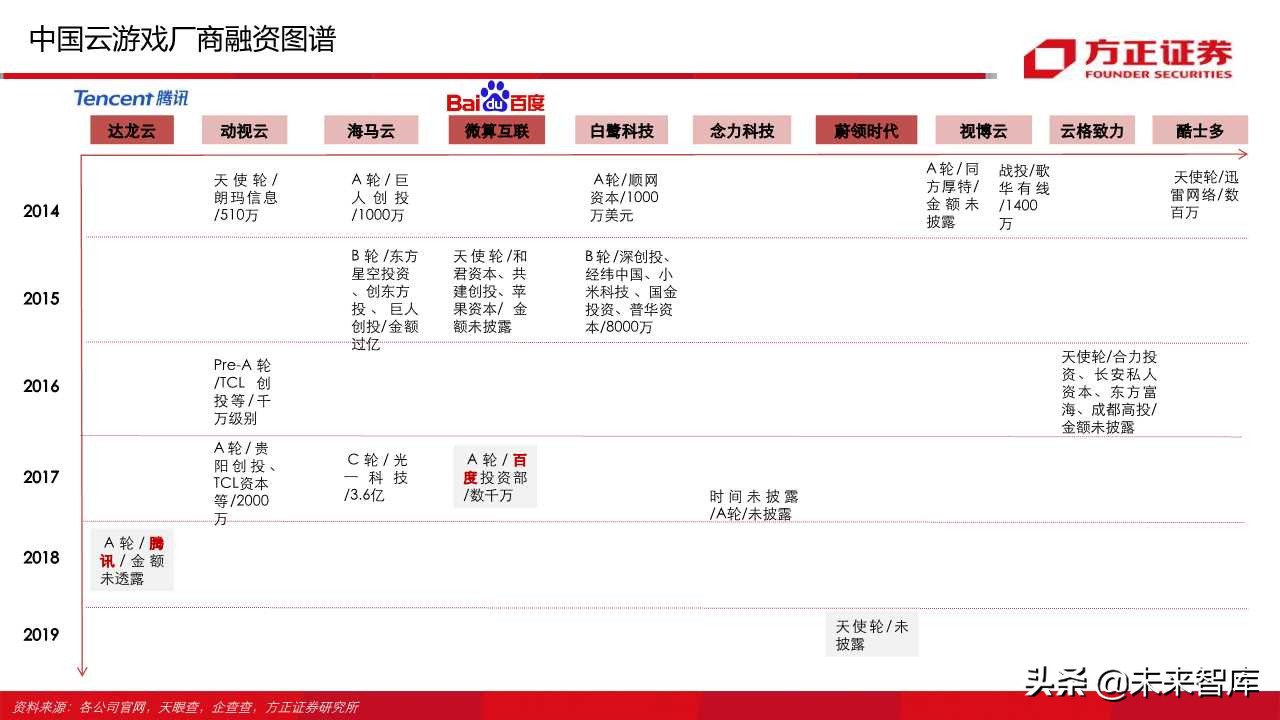 云游戏行业深度报告（66页）：中国云游戏之路