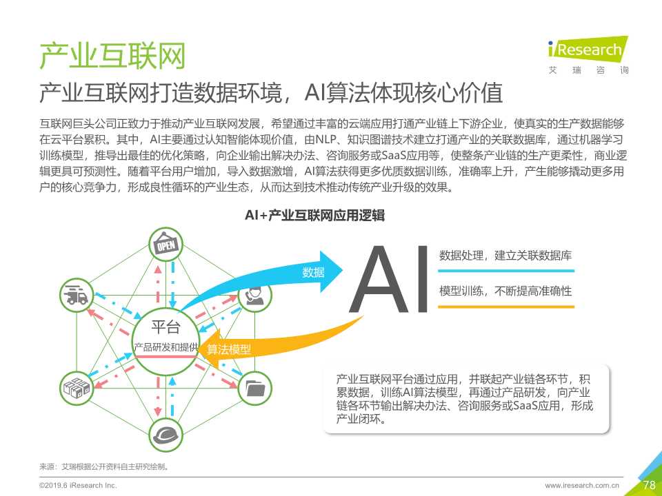 中国人工智能产业研究报告2019