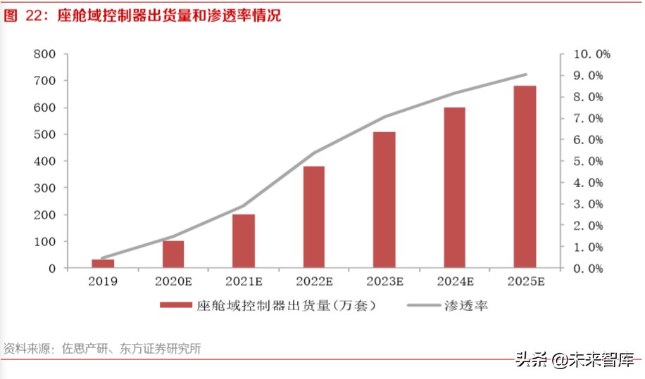 智能网联汽车深度报告：智能网联趋势中汽车公司的突破点及布局