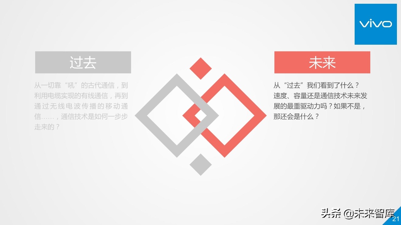 5G行业与技术高端报告：移动通信系统观