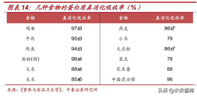 食品饮料行业深度报告：抗疫，从合理饮食开始
