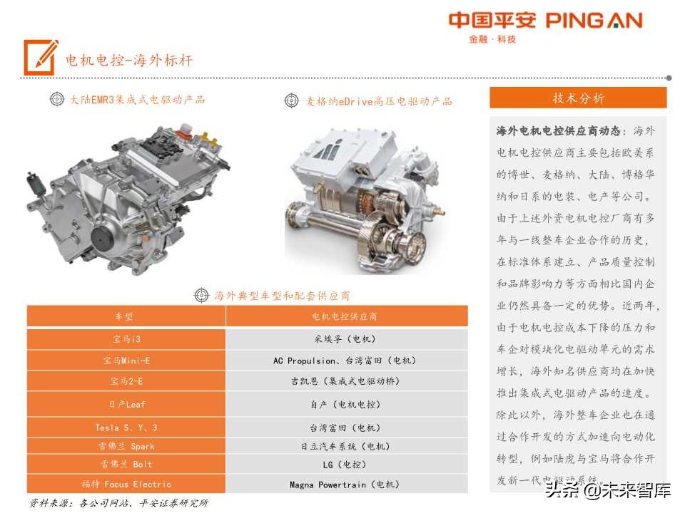 电动汽车产业链全景图之电机电控专题报告