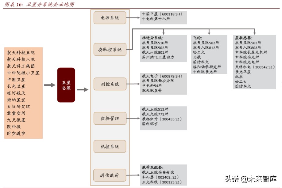 卫星产业深度报告：卫星“工业化时代”的投资机会分析