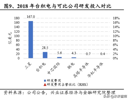 半导体行业专题报告：从台积电核心能力看半导体行业趋势
