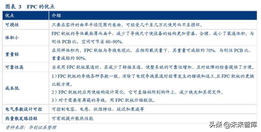 柔性电路板行业深度报告：苹果复兴推动行业持续成长