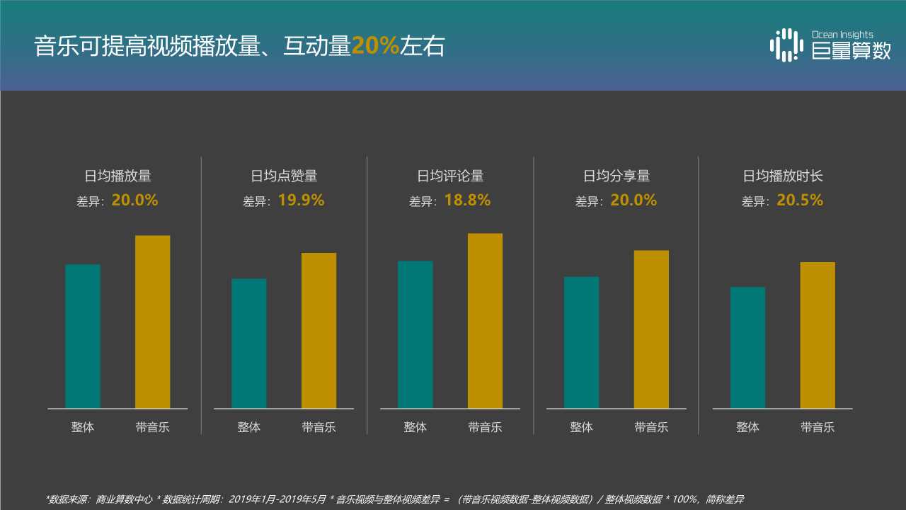 音乐视频专题报告：抖音TOP音乐的传播之路