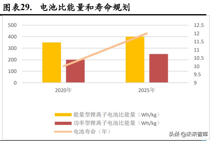 新能源汽车热管理深度报告：单车配套价值翻番，复合增速超25%
