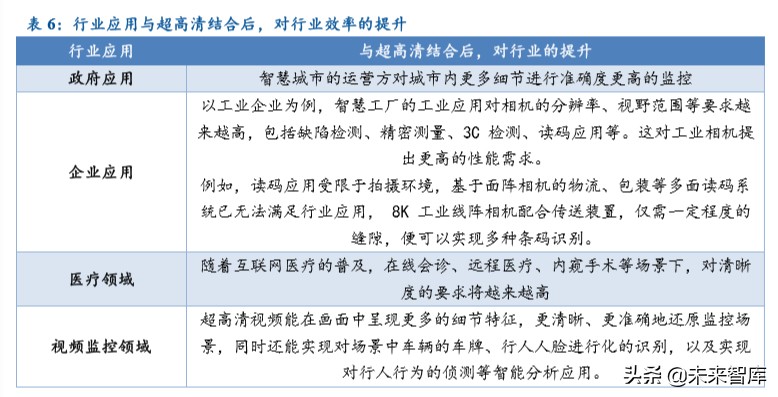 超高清行业深度报告：5G催化，政策驱动，新一轮景气周期开启