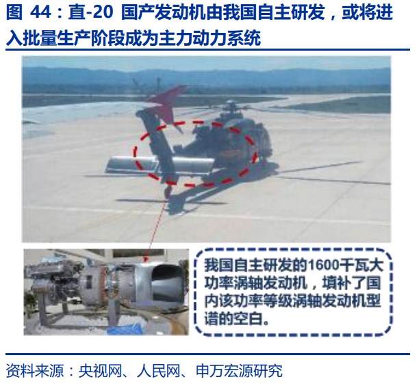 中国航空发动机产业平台主体-航发动力深度研究