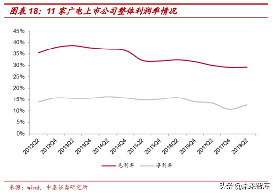 广电行业研究：全国一网加速推进，ABC456带来新机遇