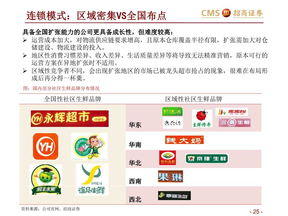 生鲜零售产业研究：如何在社区生鲜经营与投资中避雷？