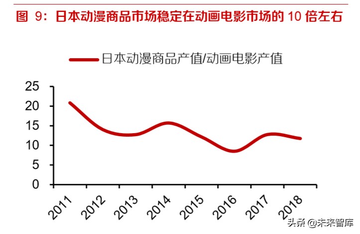 动画电影专题研究报告：优质稳定赛道，未来可期