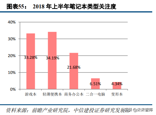 5G新机会研究：超高清、云游戏、AR/VR