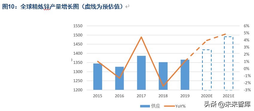 有色金属行业深度报告：锌产业链供需结构剖析
