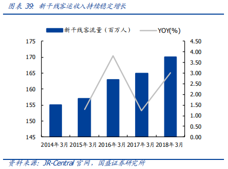 深度解讀京滬高鐵：中國最賺錢的鐵路線