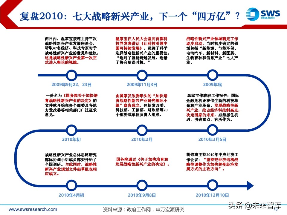A股2020下半年投資策略：立足于民