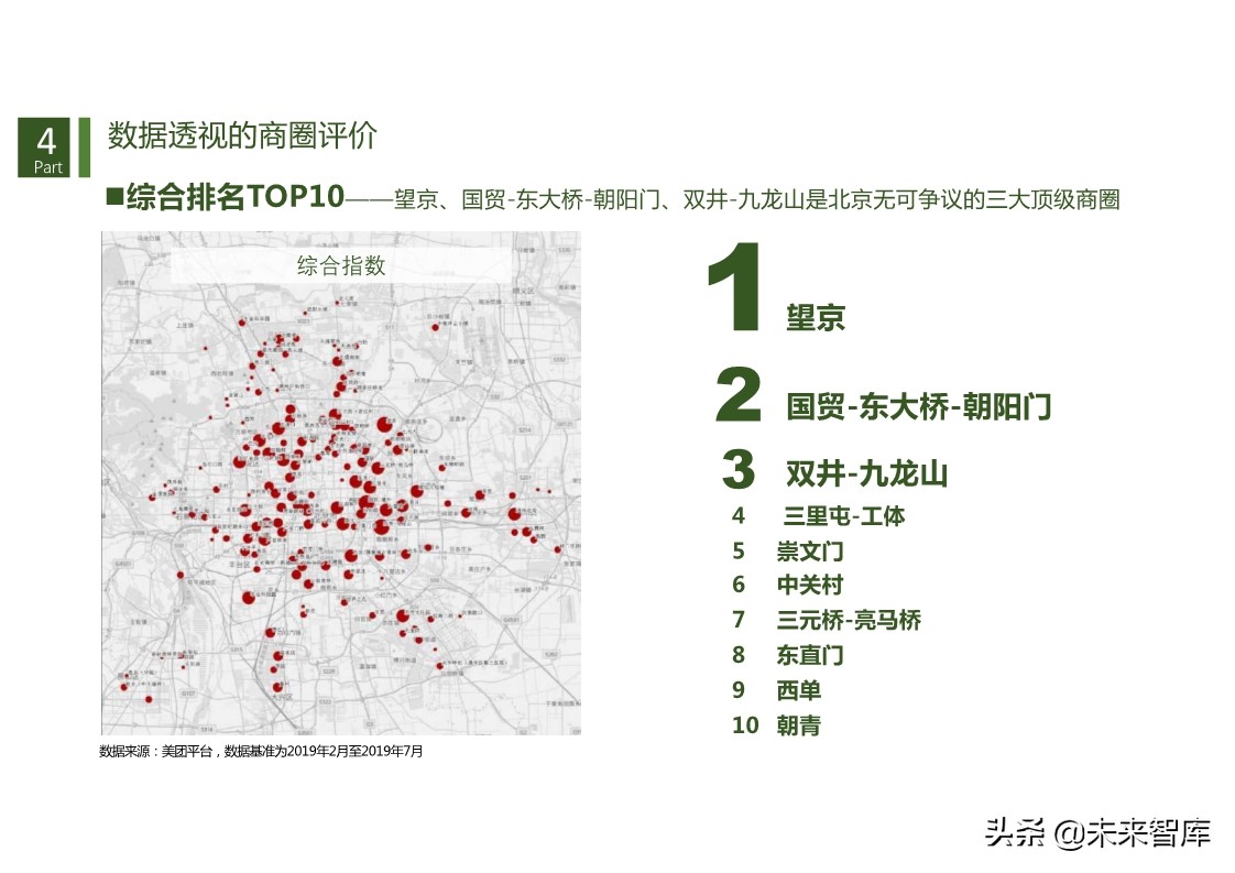商机洞察：基于数据透视的商圈识别、分类与评价