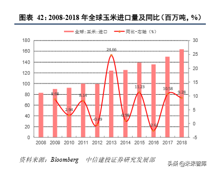 四大粮商之邦吉深度解析