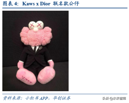 潮流玩具“盲盒”行业深度洞察