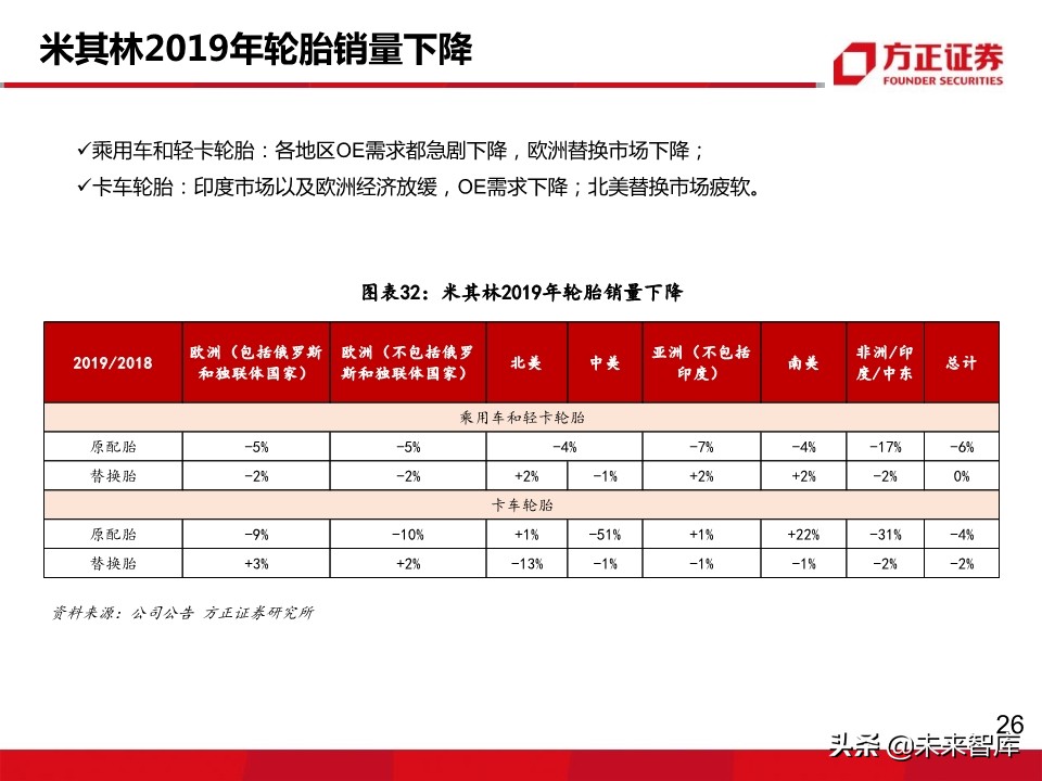 轮胎行业深度报告：轮胎企业盈利为何大幅分化？