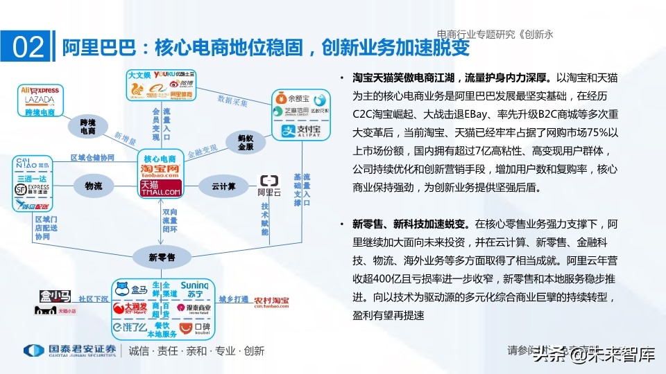 電商三強阿里、京東、拼多多深度研究：創新永不止，三強各千秋